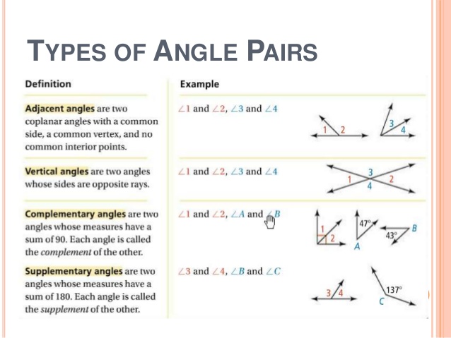 ANGLES - DEFINITION AND TYPES OF ANGLES