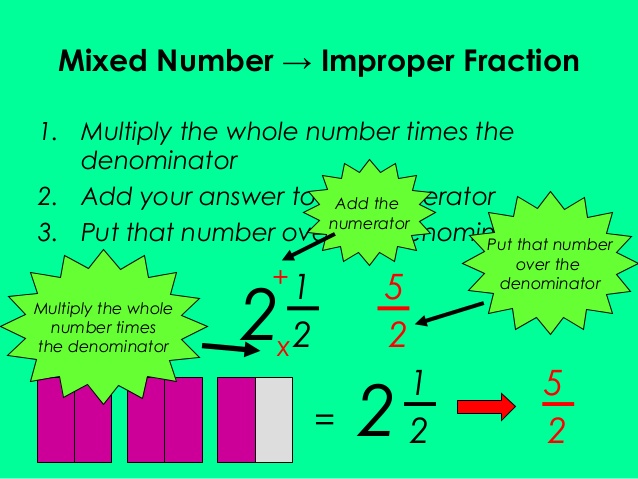 Converting between improper and mixed fractions - Ms. Roy's Grade 7 Math