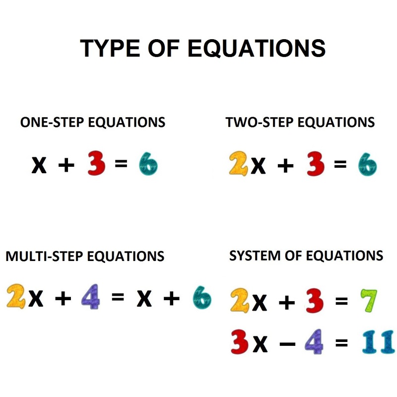 algebraic-equations-ms-roy-s-grade-7-math