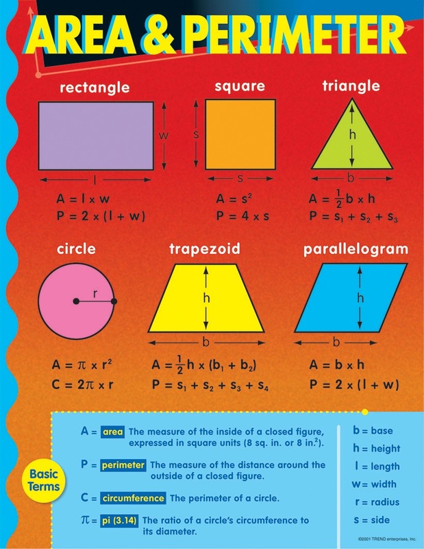 area formula for rectangle