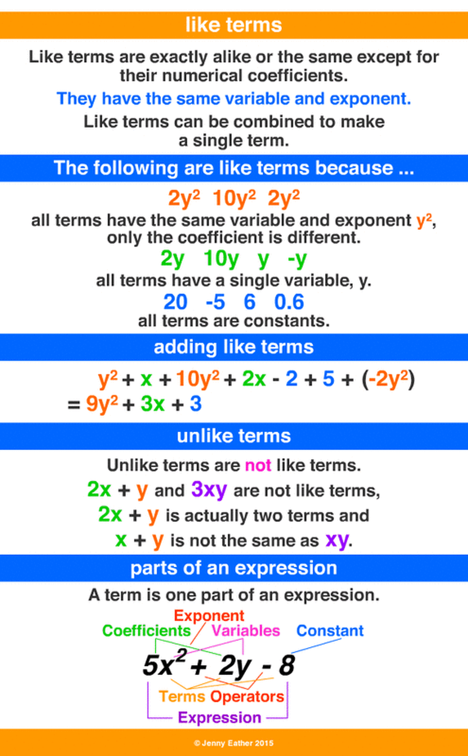 Simplifying Algebraic Expressions - Ms. Roy's Grade 7 Math