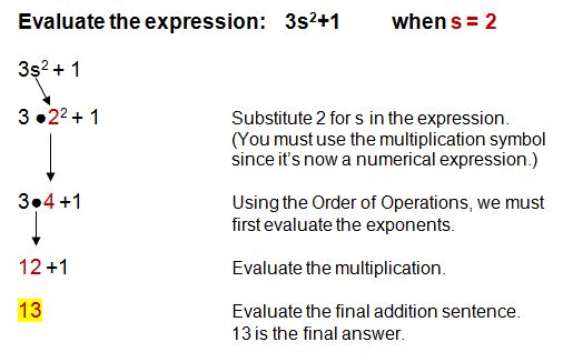 algebraic expression problem solving