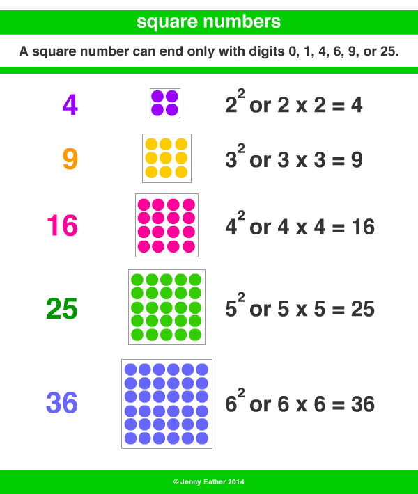 powers-scientific-notation-square-roots-ms-roy-s-grade-7-math