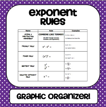 Scientfic Notation - Exponents and Roots